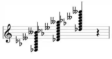 Sheet music of Db 7b9b13#11 in three octaves